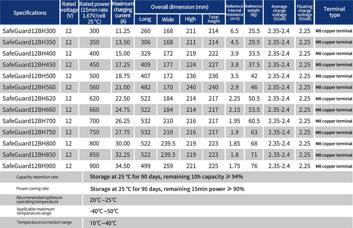 Product technical parameters table